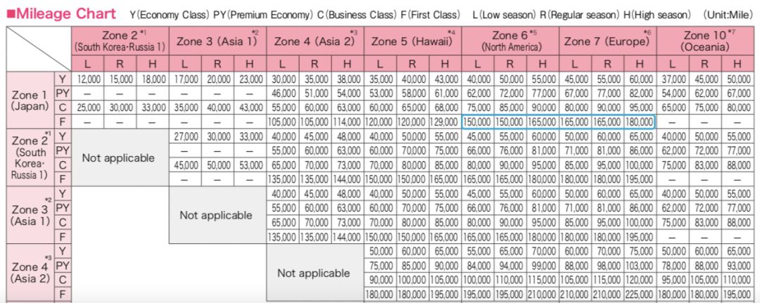 800元年费信用卡，送上海飞伦敦机票-第13张图片-牧野网