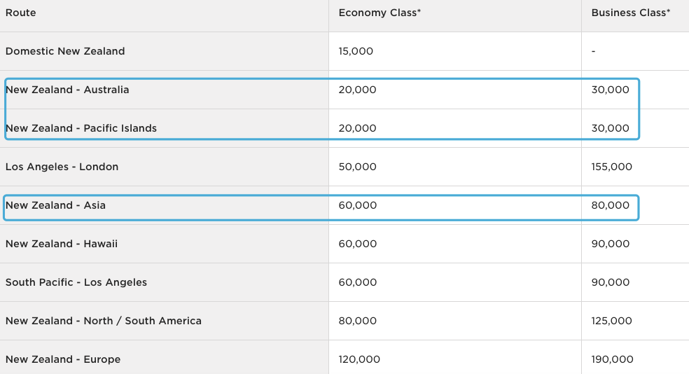 800元年费信用卡，送上海飞伦敦机票-第24张图片-牧野网