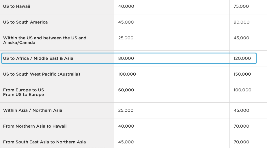 800元年费信用卡，送上海飞伦敦机票-第20张图片-牧野网
