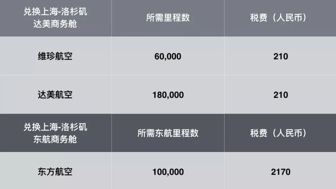 800元年费信用卡，送上海飞伦敦机票-第22张图片-牧野网