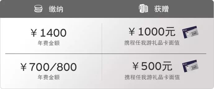 800元年费信用卡，送上海飞伦敦机票-第28张图片-牧野网