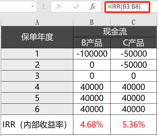 理财险的高收益是骗人吗？怎么计算理财险的真实收益？-第5张图片-牧野网