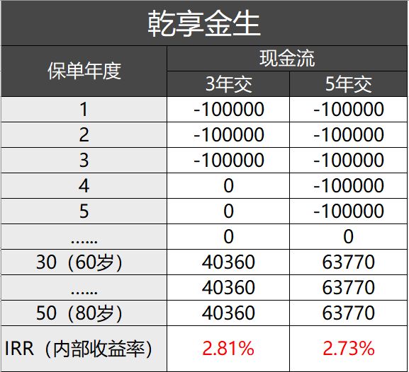 理财险的高收益是骗人吗？怎么计算理财险的真实收益？-第6张图片-牧野网