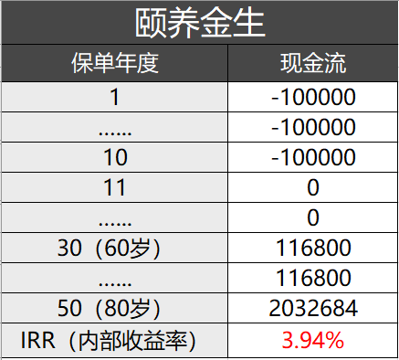 理财险的高收益是骗人吗？怎么计算理财险的真实收益？-第7张图片-牧野网