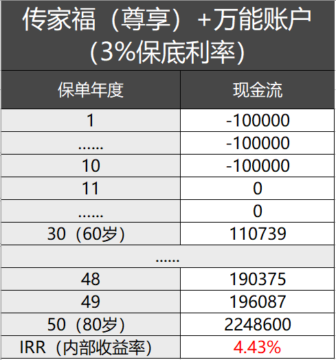 理财险的高收益是骗人吗？怎么计算理财险的真实收益？-第9张图片-牧野网
