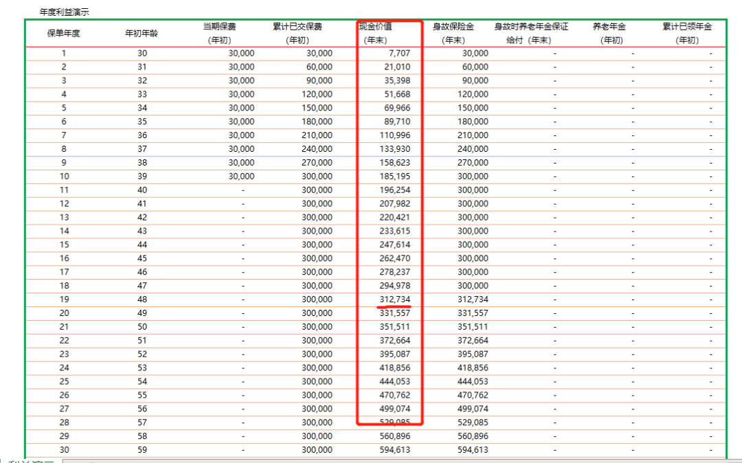 买年金买的是什么？养老年金险买哪款好？-第2张图片-牧野网