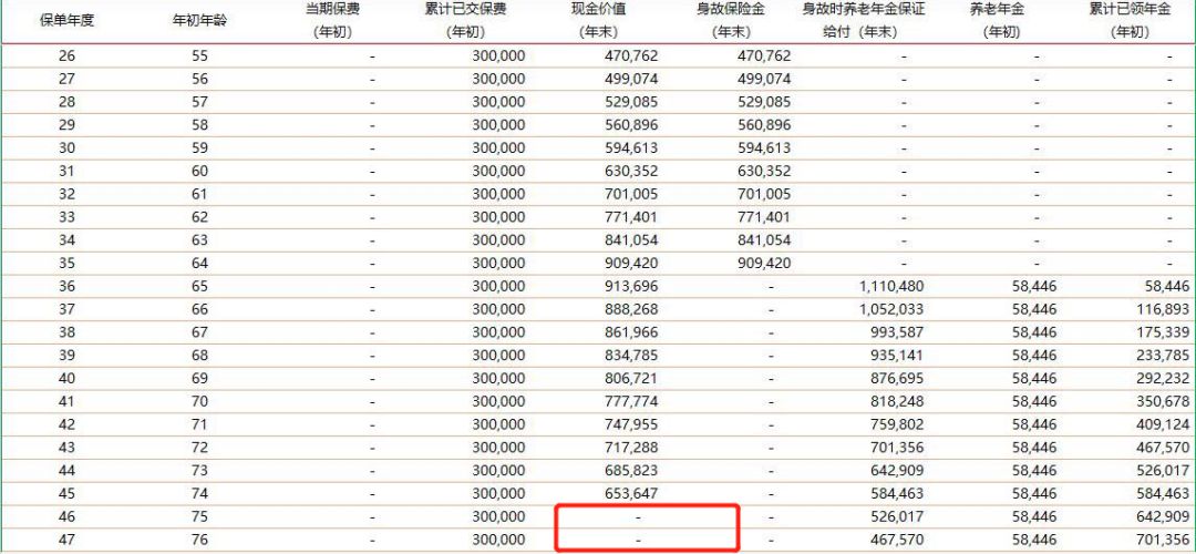 买年金买的是什么？养老年金险买哪款好？-第5张图片-牧野网