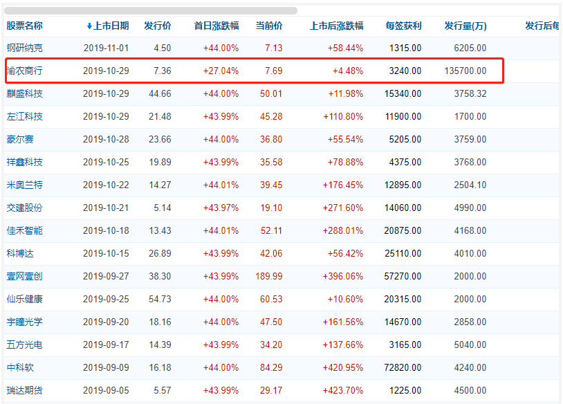 一个无脑捡钱的赚钱机会，就要凉了-第2张图片-牧野网