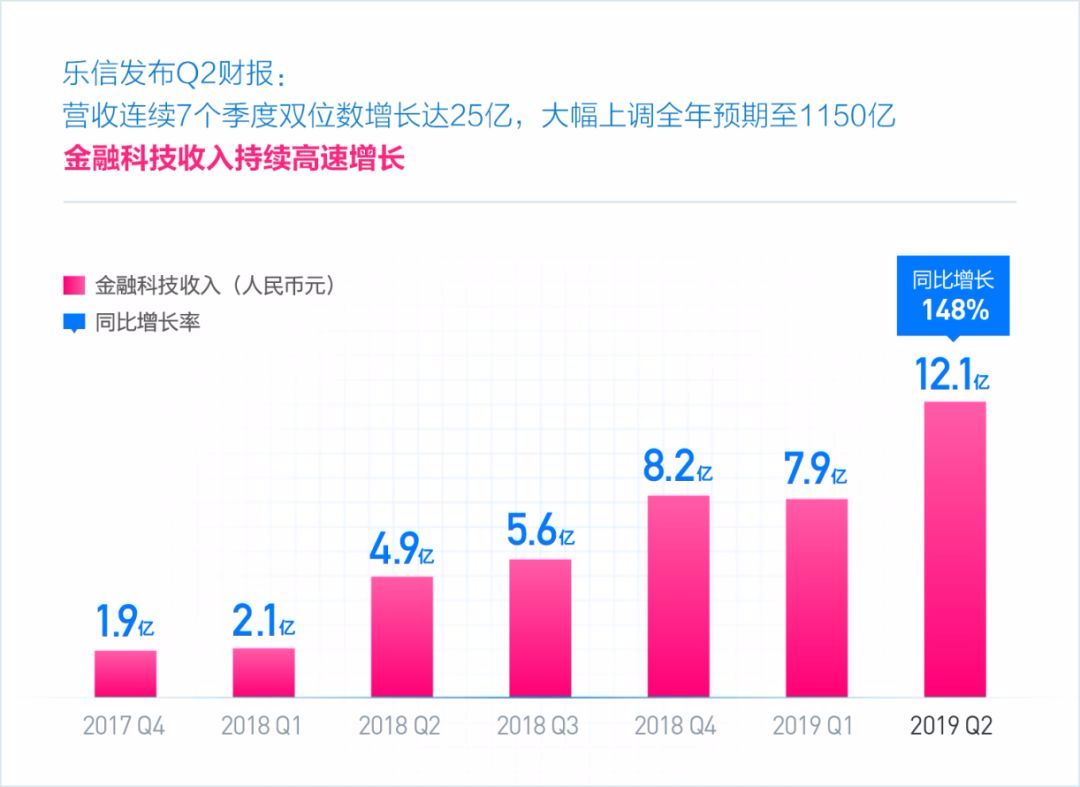 9%固定收益的低风险合规投资机会-第1张图片-牧野网