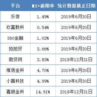 9%固定收益的低风险合规投资机会-第4张图片-牧野网