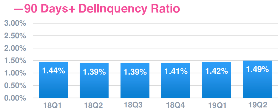 9%固定收益的低风险合规投资机会-第3张图片-牧野网