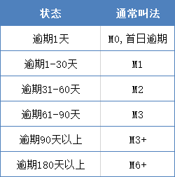 9%固定收益的低风险合规投资机会-第2张图片-牧野网