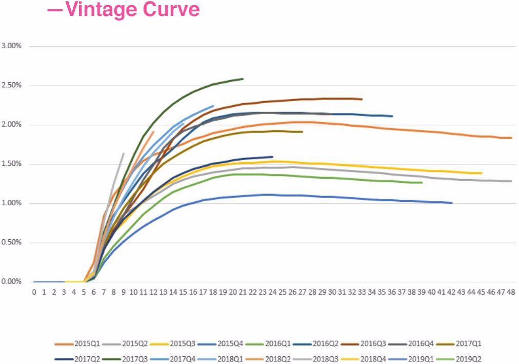 9%固定收益的低风险合规投资机会-第5张图片-牧野网