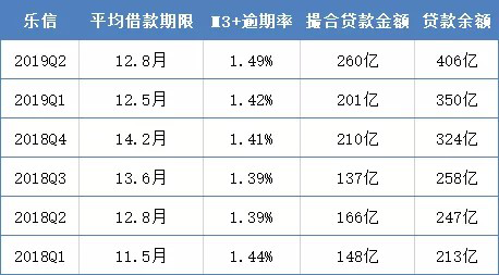 9%固定收益的低风险合规投资机会-第6张图片-牧野网