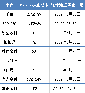 9%固定收益的低风险合规投资机会-第7张图片-牧野网