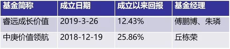 债券投资明星基金经理的产品，要不要追？-第1张图片-牧野网