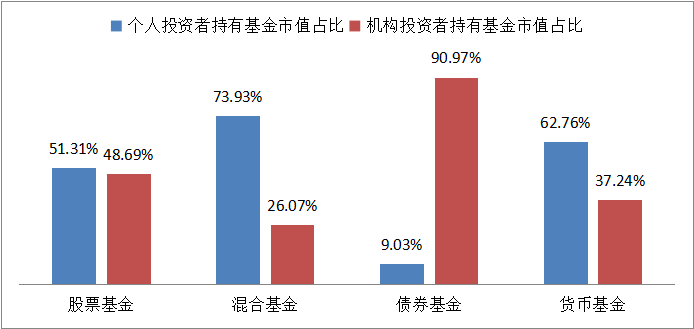 债券投资明星基金经理的产品，要不要追？-第3张图片-牧野网