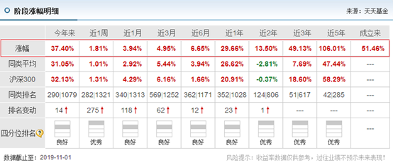 最优质的核心资产指数是不是中证100？-第3张图片-牧野网