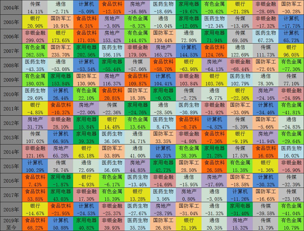 “爆发体质”ETF有哪些特质？-第1张图片-牧野网