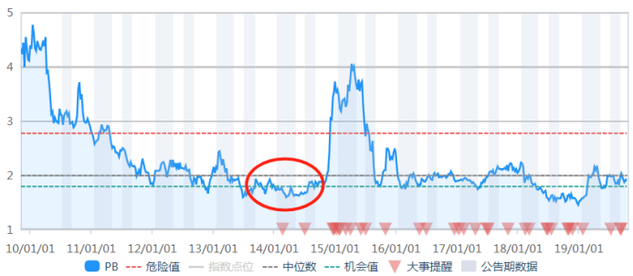 “爆发体质”ETF有哪些特质？-第3张图片-牧野网