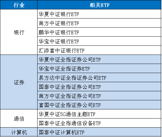 “爆发体质”ETF有哪些特质？-第5张图片-牧野网
