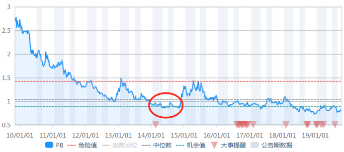 “爆发体质”ETF有哪些特质？-第4张图片-牧野网