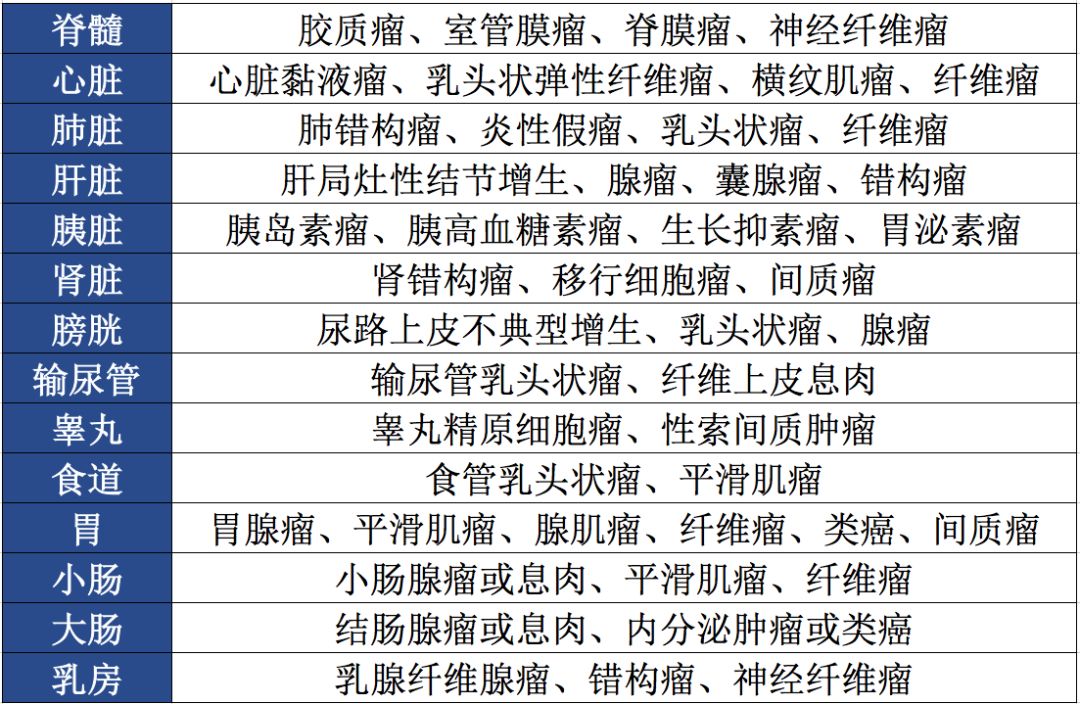 康惠保2020版和超级玛丽2020重疾险应该怎么选？-第7张图片-牧野网