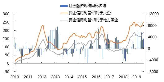 央行降“息”，大行情要来了吗？-第2张图片-牧野网