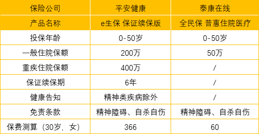 抑郁症究竟是什么？患抑郁症还能买什么保险？-第7张图片-牧野网