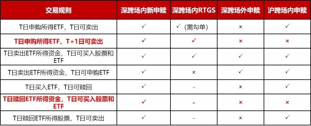 交易所参与加剧ETF竞争，散户受益-第2张图片-牧野网