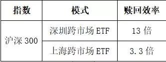 交易所参与加剧ETF竞争，散户受益-第3张图片-牧野网