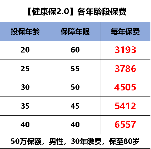 一直拖着不买保险是什么原因？拖延买保险有什么危害和后果？-第7张图片-牧野网