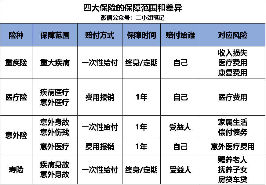 一直拖着不买保险是什么原因？拖延买保险有什么危害和后果？-第10张图片-牧野网