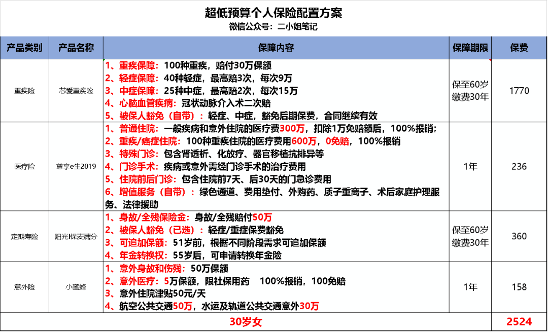 一直拖着不买保险是什么原因？拖延买保险有什么危害和后果？-第11张图片-牧野网