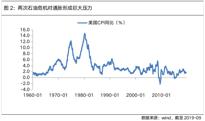 若通胀持续超预期，资产应该怎么配？-第3张图片-牧野网