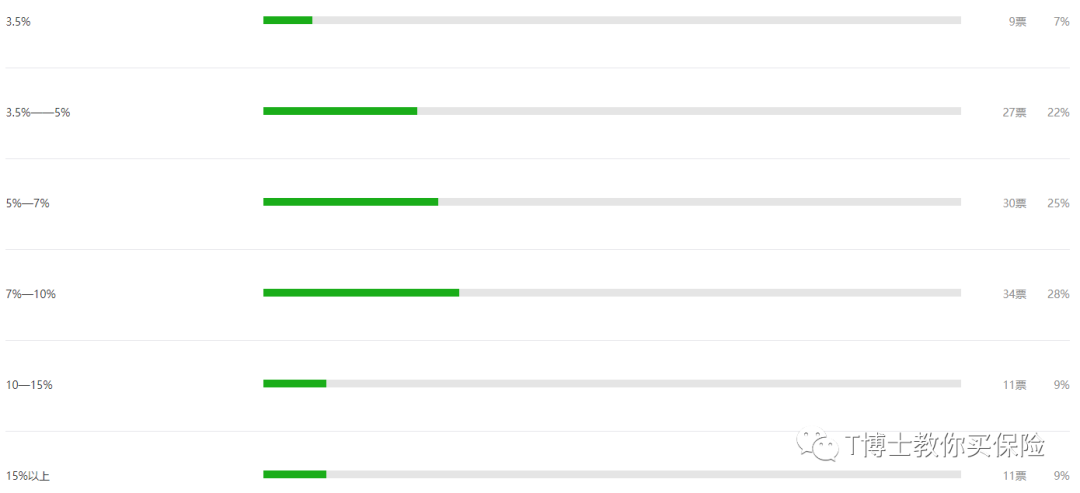 怎么做每年能节省大笔保费？-第2张图片-牧野网