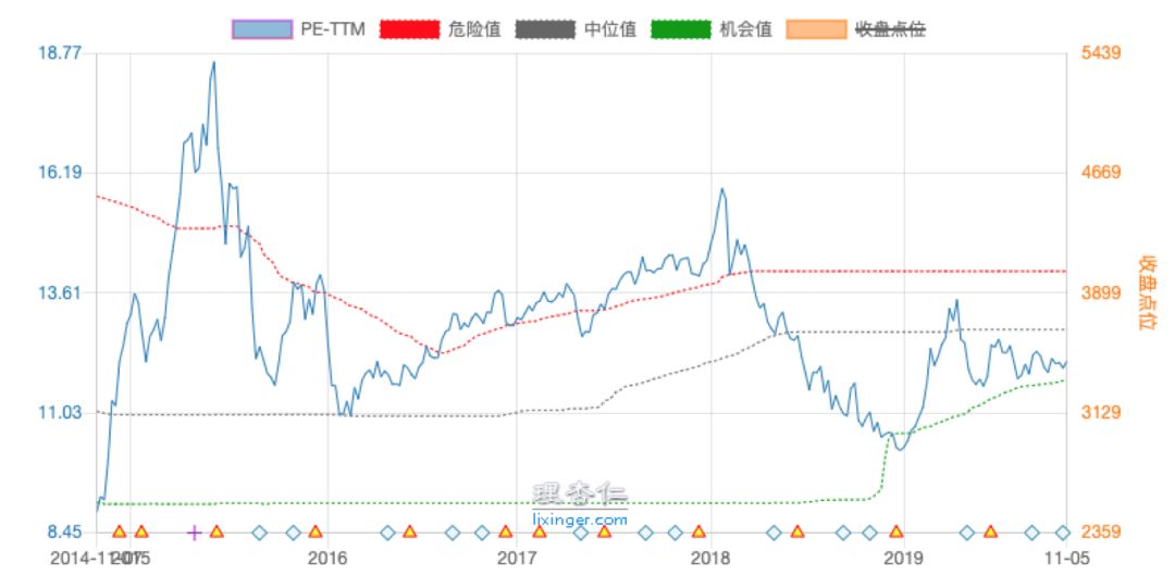 央妈降息了，对投资有啥影响？-第1张图片-牧野网