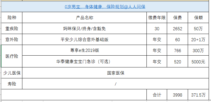 给孩子买保险要买哪些保险？-第2张图片-牧野网