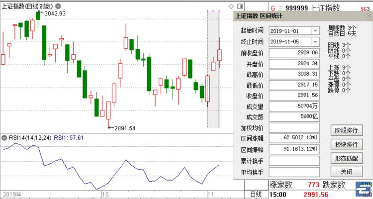 3 天涨 2.13%，这个黄金半年开局还不错-第1张图片-牧野网