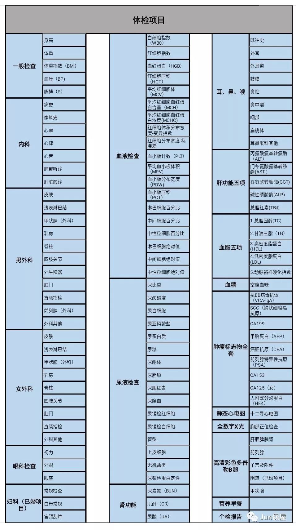 等待期内体检异常，对保单有影响吗？需不需要补充告知？-第2张图片-牧野网