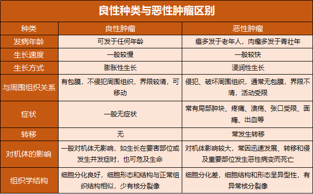 良性肿瘤也能赔的超级玛丽2020重疾险要不要买？-第3张图片-牧野网