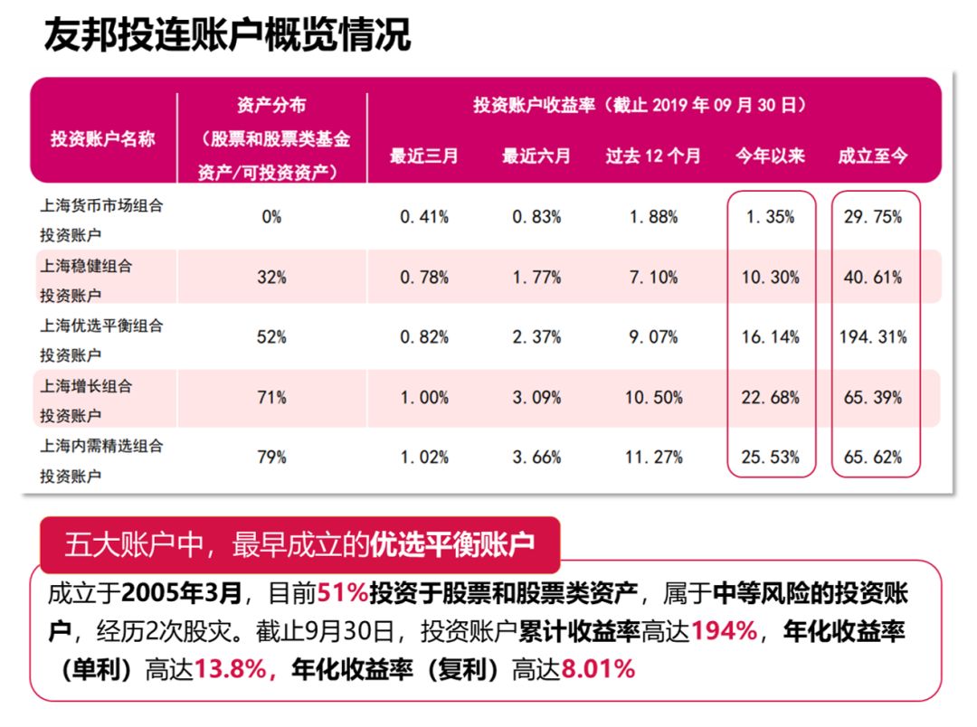 美国的年金险长啥样？中国的年金险又该如何“演化”？-第9张图片-牧野网