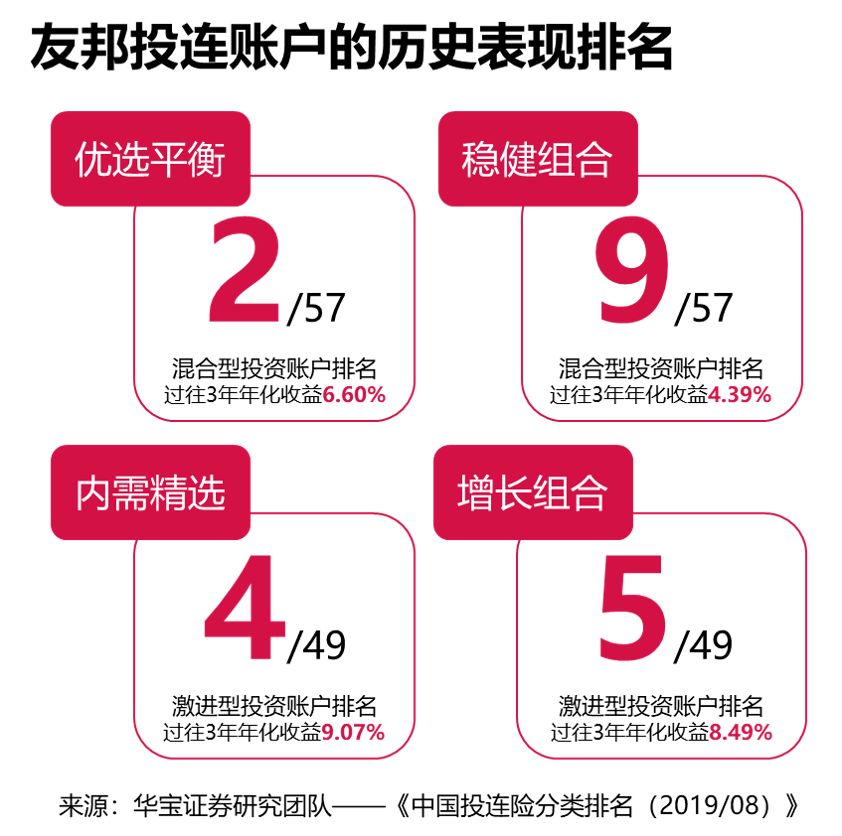 美国的年金险长啥样？中国的年金险又该如何“演化”？-第10张图片-牧野网