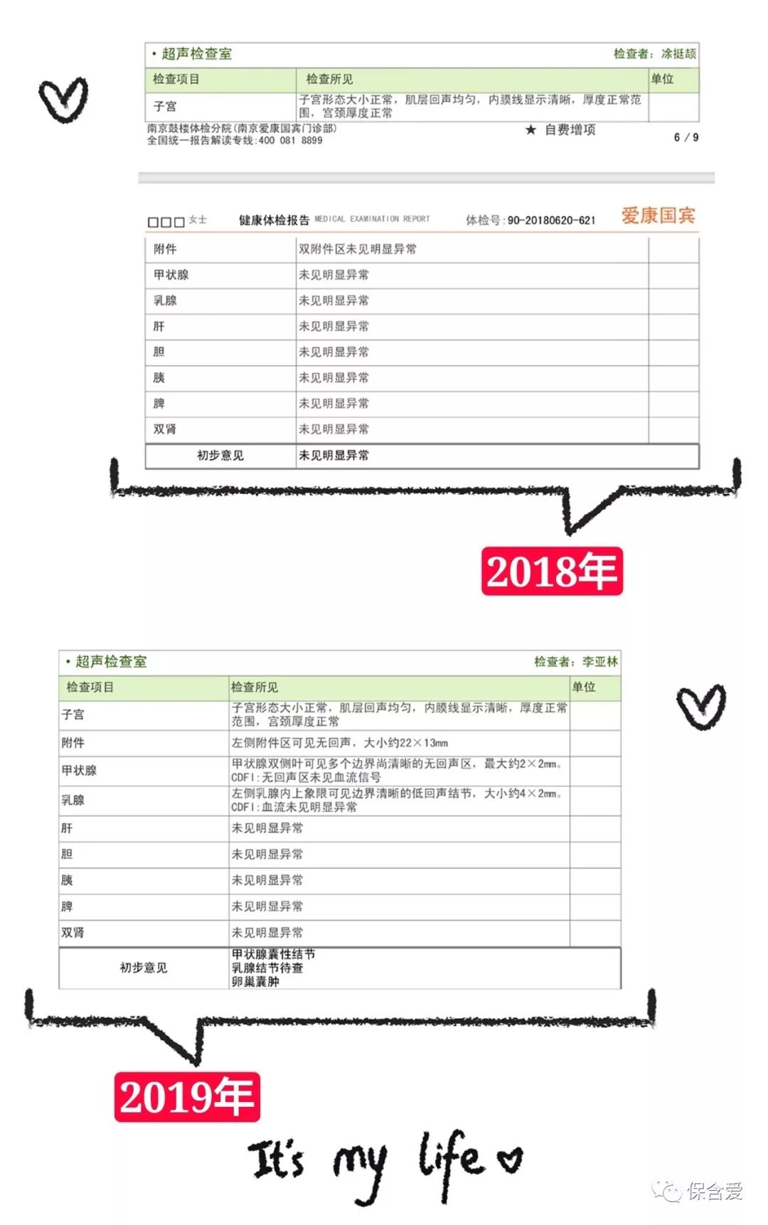 乳腺结节3级，还能标体承保买保险吗？-第7张图片-牧野网