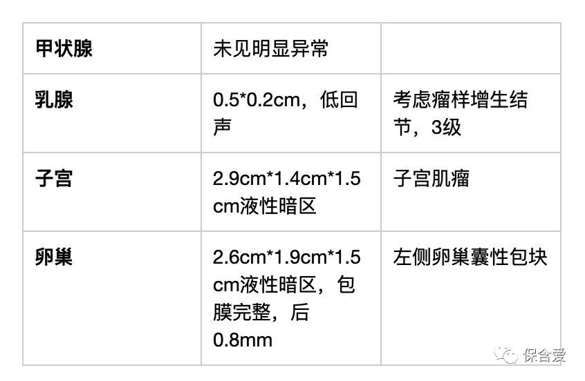 乳腺结节3级，还能标体承保买保险吗？-第9张图片-牧野网