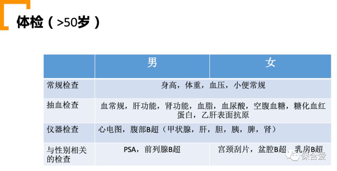 给父母买医疗险买哪款好？-第7张图片-牧野网