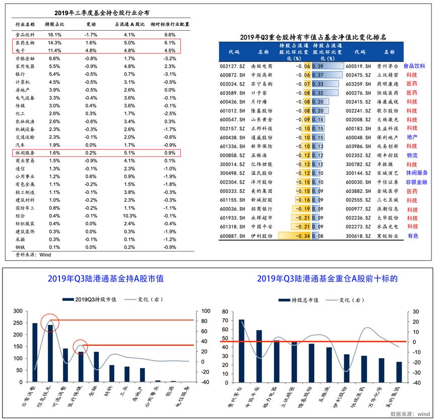3000点兵临城下，社保基金如何布局？-第2张图片-牧野网