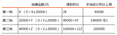 双十一各家银行都撸什么，快来看看！-第8张图片-牧野网