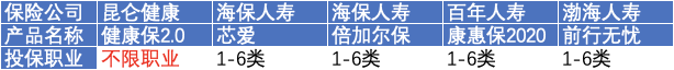 高危职业怎么买保险？-第6张图片-牧野网