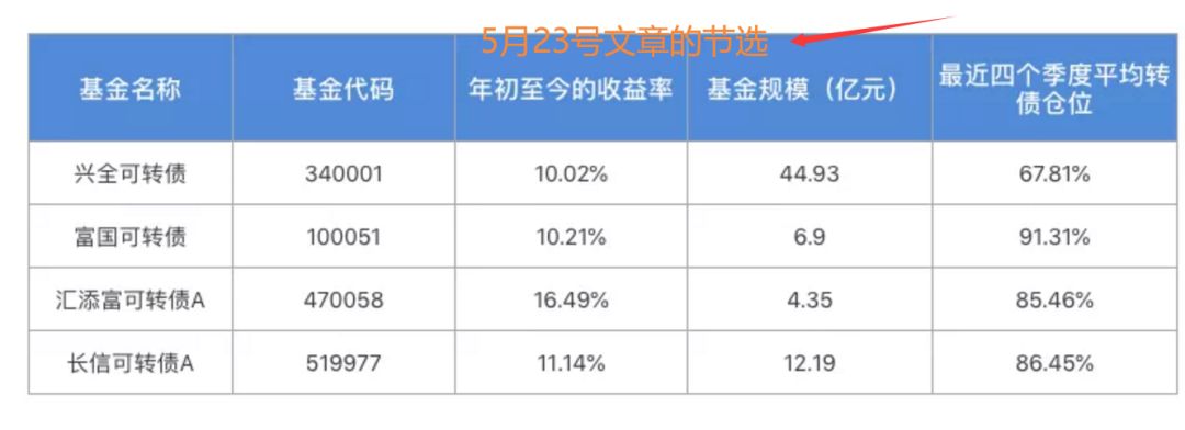 可转债，一个稳稳赚20%的投资工具-第2张图片-牧野网